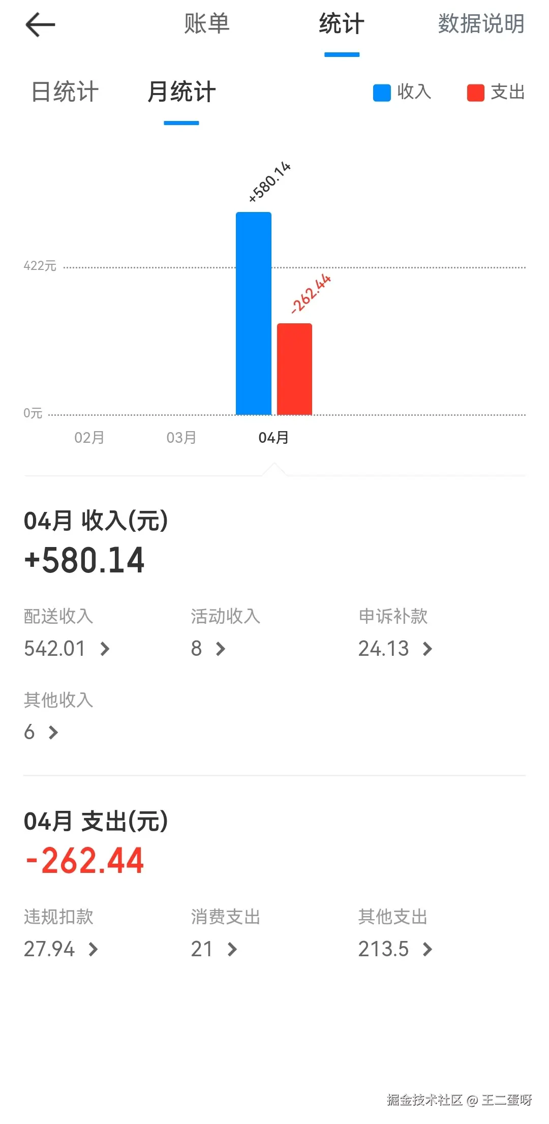 王二蛋呀于2025-04-21 11:22发布的图片