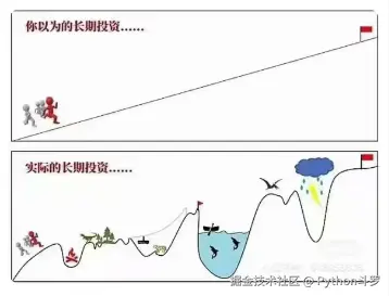 Python斗罗于2026-01-30 11:01发布的图片