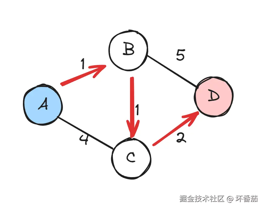 规划与控制算法