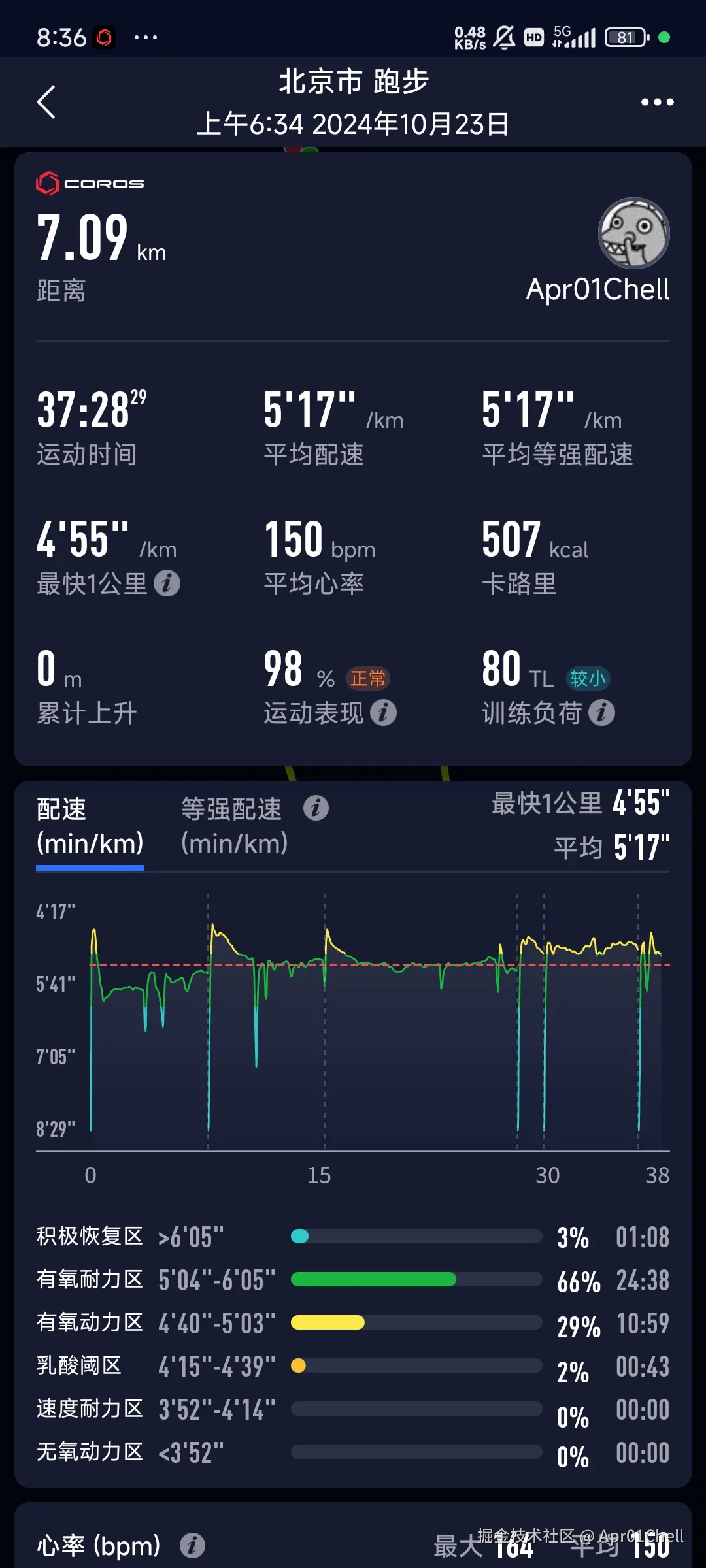 Apr01Chell于2024-10-23 08:37发布的图片