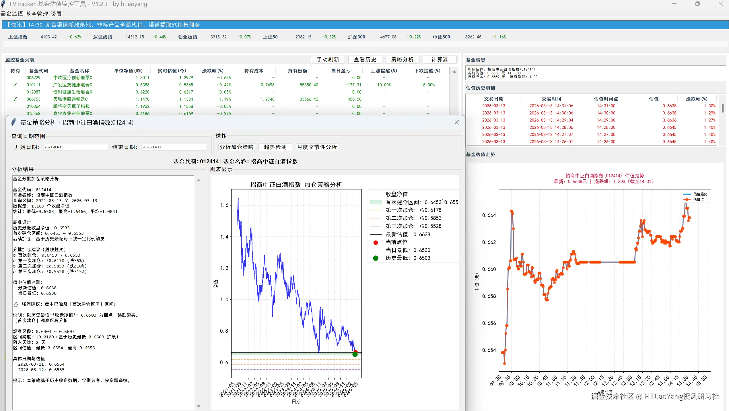 HTLaoYang捉风研习社于2026-03-13 14:36发布的图片