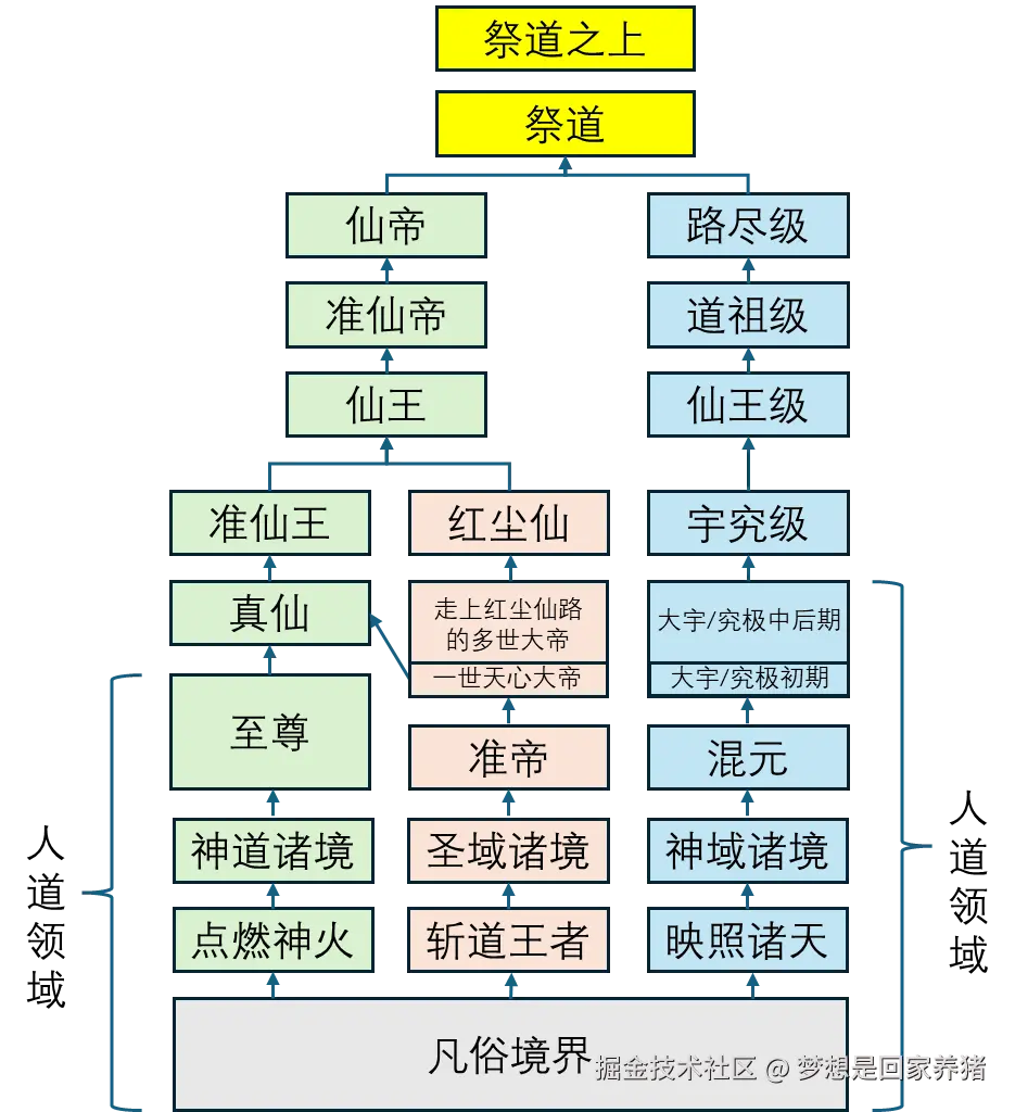 梦想是回家养猪于2025-07-16 14:21发布的图片
