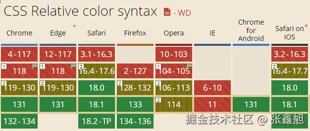 张鑫旭于2024-12-11 23:58发布的图片