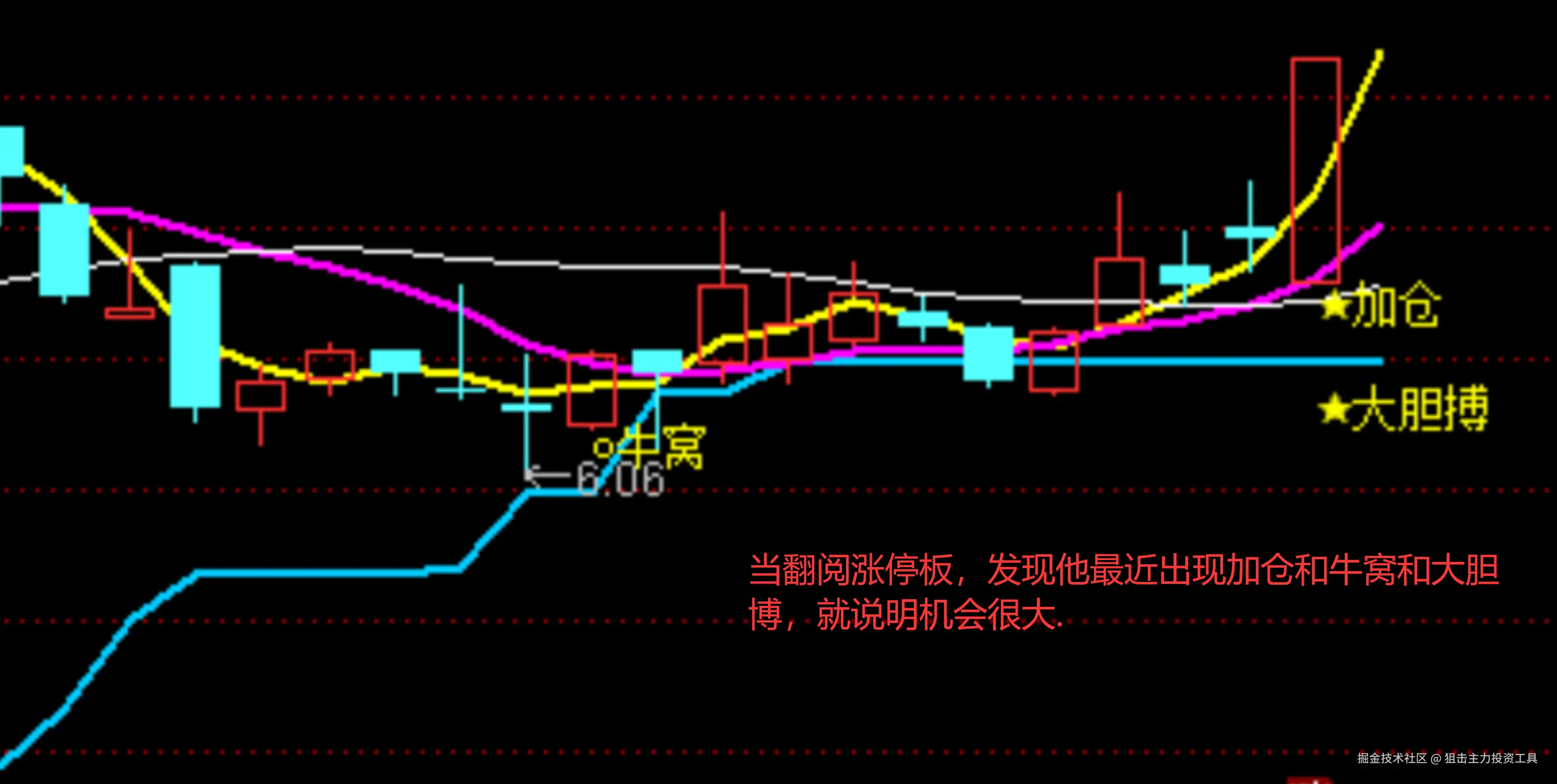 狙击主力投资工具于2025-12-08 22:10发布的图片