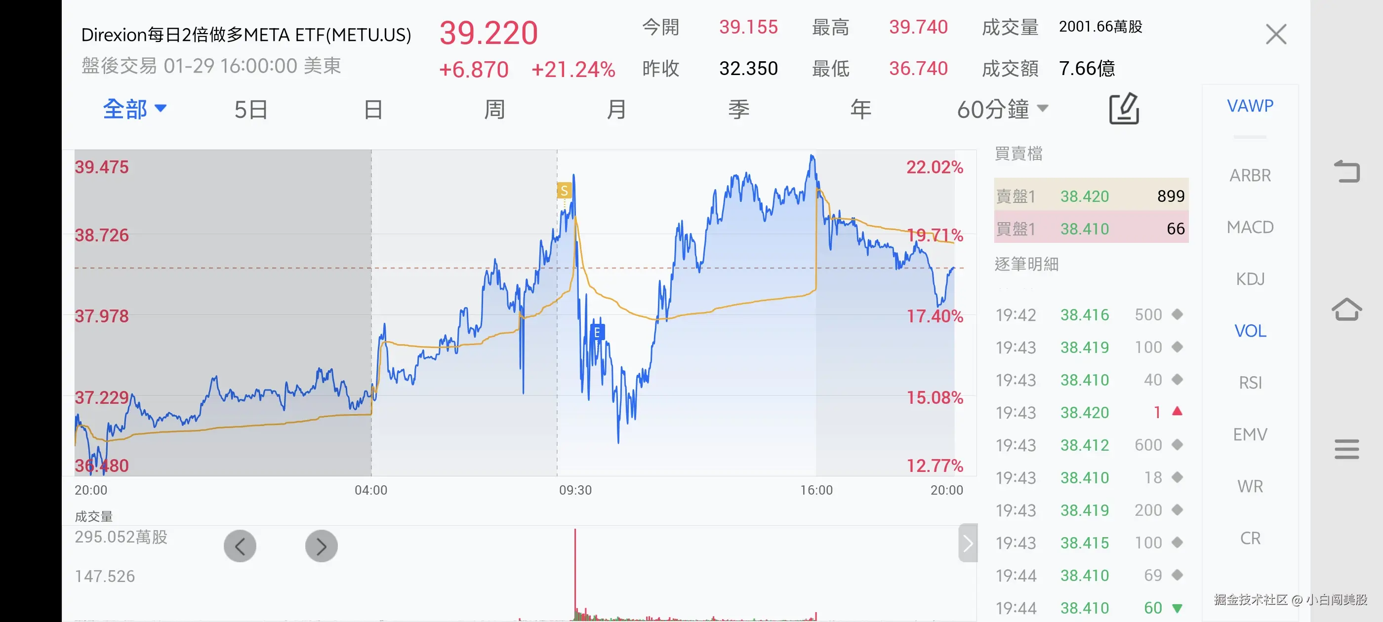 小白闯美股于2026-01-30 08:46发布的图片