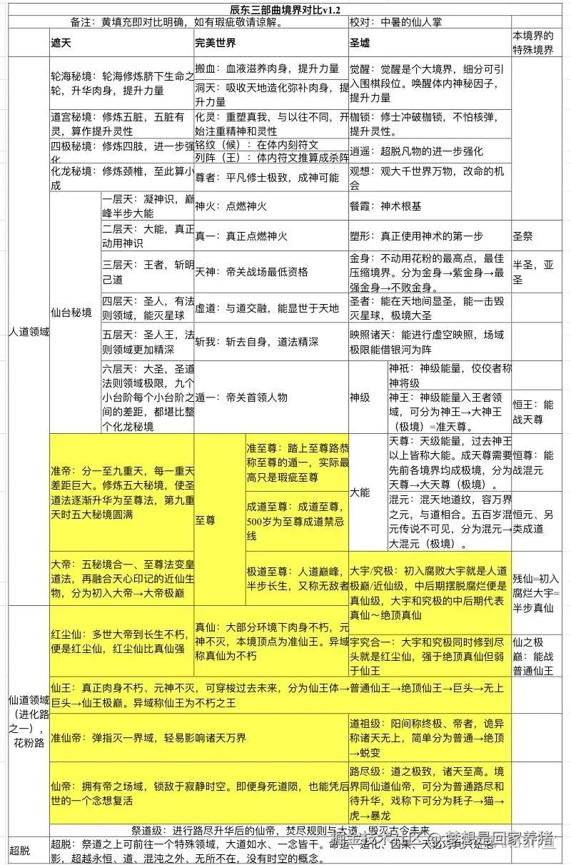 梦想是回家养猪于2025-03-07 16:24发布的图片