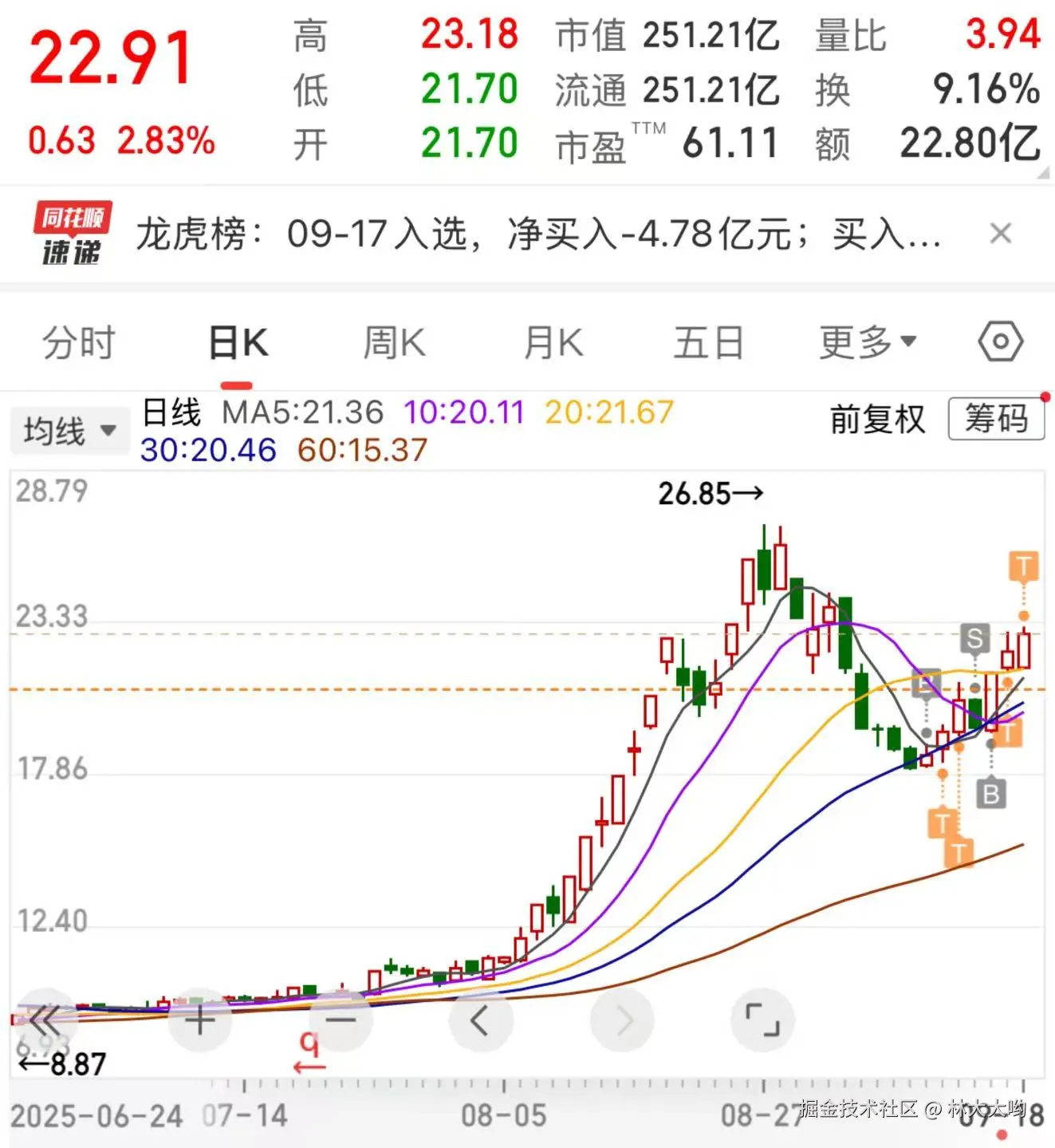 林大大哟于2025-09-18 01:51发布的图片