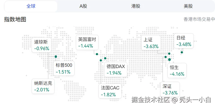 秃头一小白于2026-03-23 15:03发布的图片