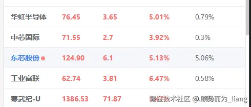 顺势而为_liang于2025-11-27 10:00发布的图片