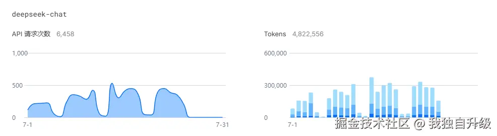 我独自升级于2025-07-25 11:23发布的图片