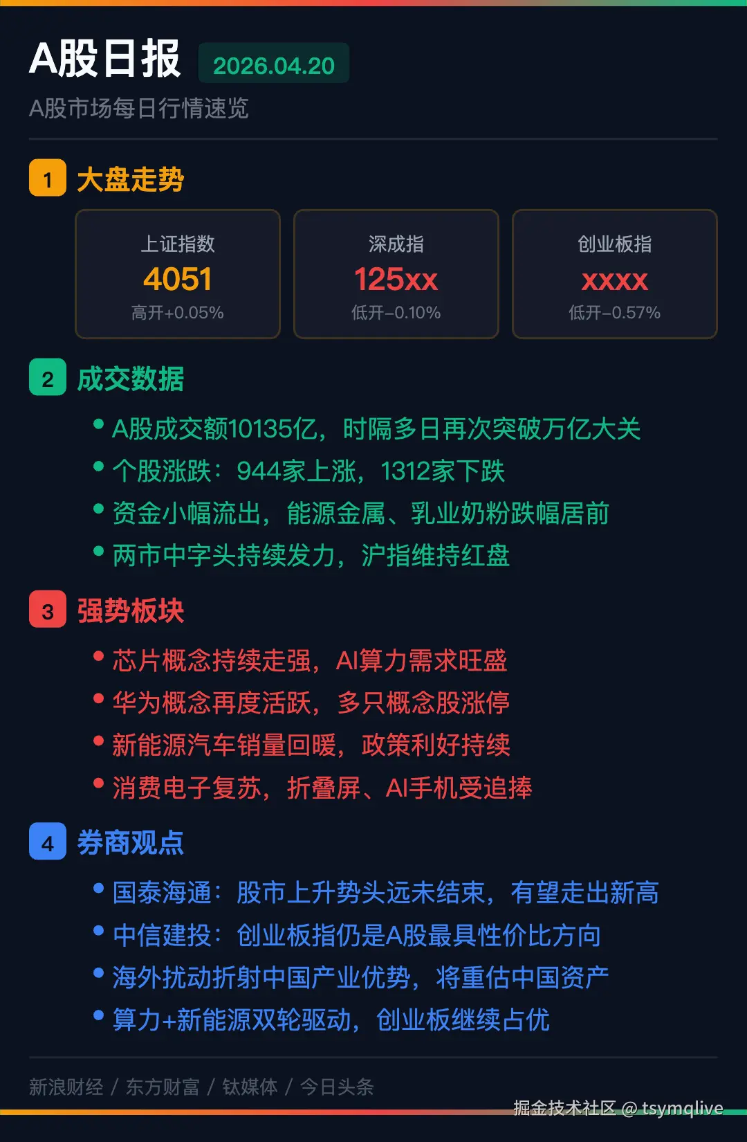 tsymqlive于2026-04-20 10:49发布的图片