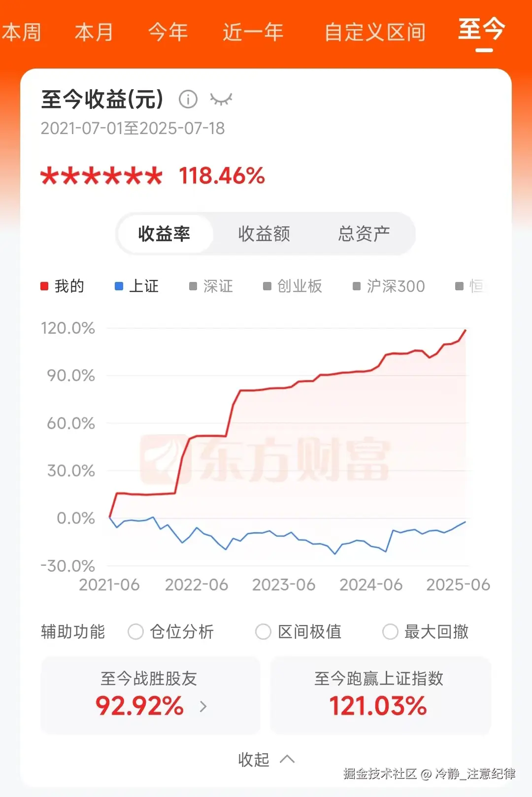 冷静_注意纪律于2025-07-18 09:11发布的图片