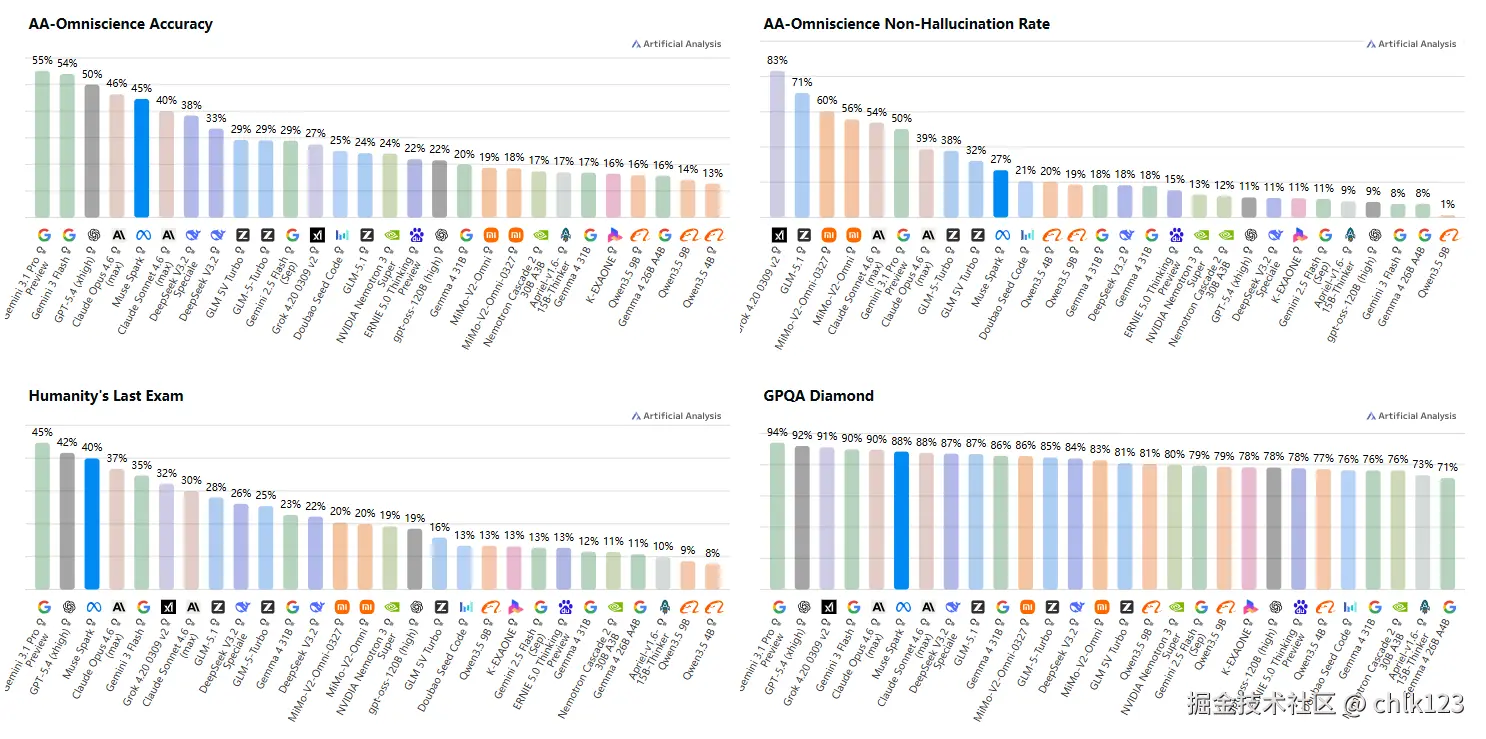 chlk123于2026-04-09 12:06发布的图片