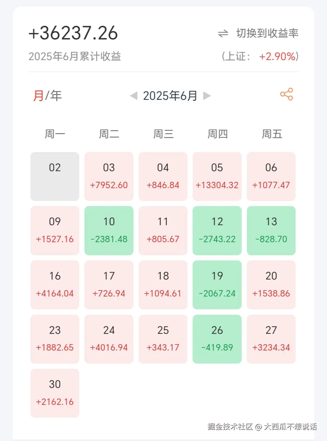大西瓜不想说话于2025-07-02 14:27发布的图片