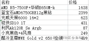 鱼与雨xx于2024-08-01 14:37发布的图片