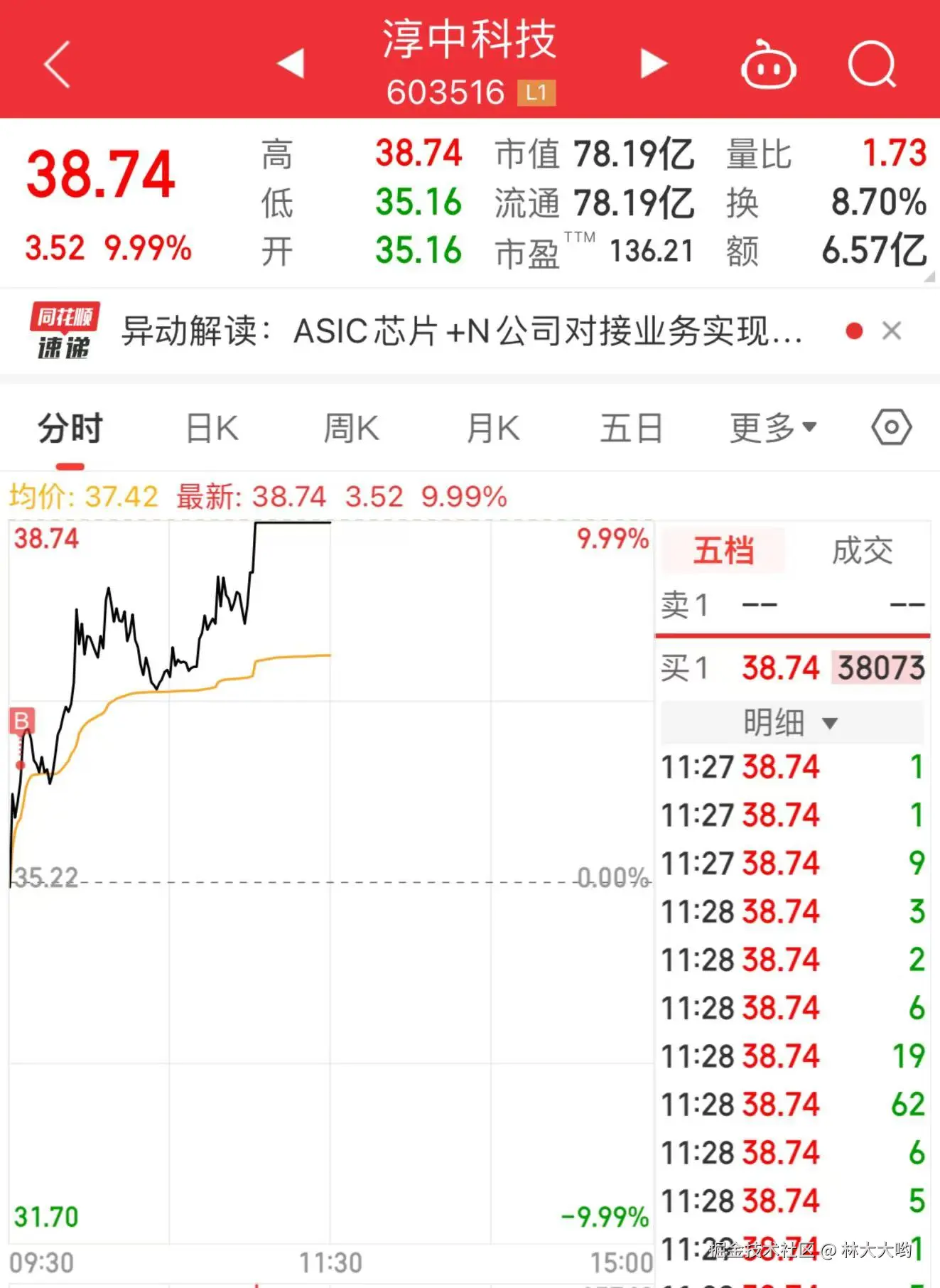 林大大哟于2024-11-13 11:38发布的图片