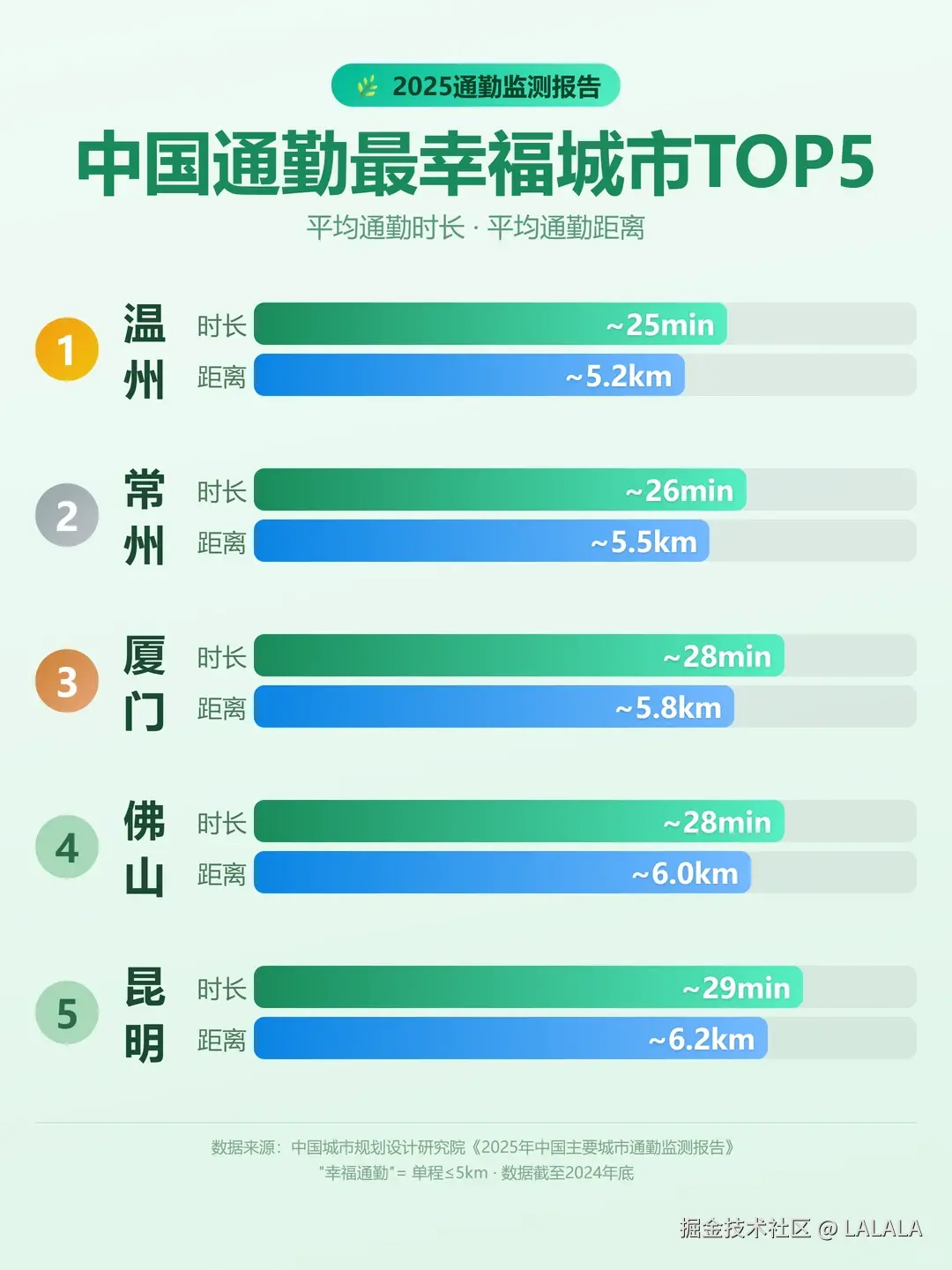 LALALA于2026-04-19 11:18发布的图片