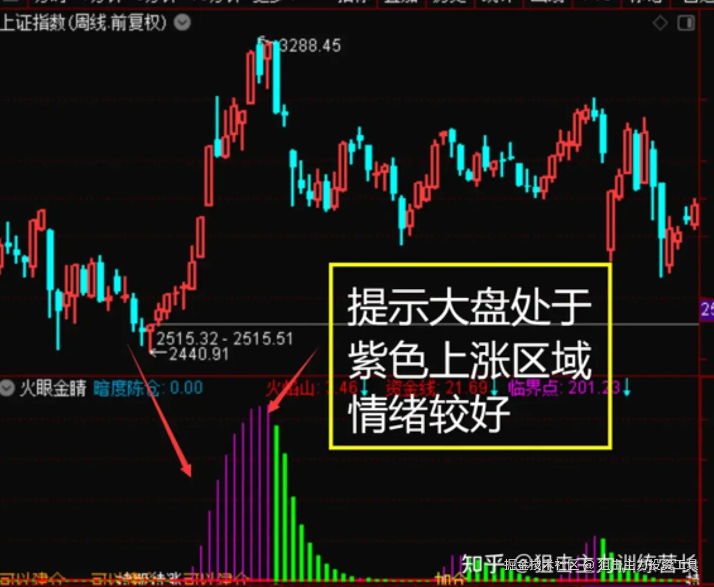 狙击主力投资工具于2025-10-27 21:53发布的图片