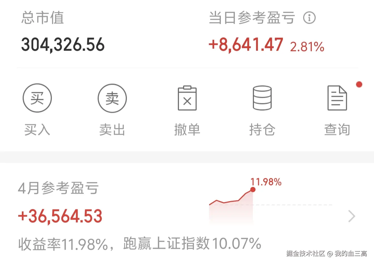 我的血三高于2026-04-09 15:06发布的图片