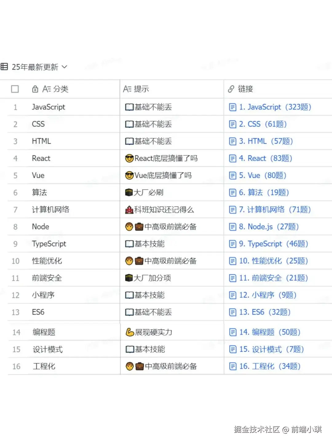 前端小琪于2025-09-04 02:57发布的图片
