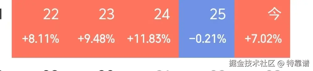 特靠谱于2025-09-27 10:08发布的图片