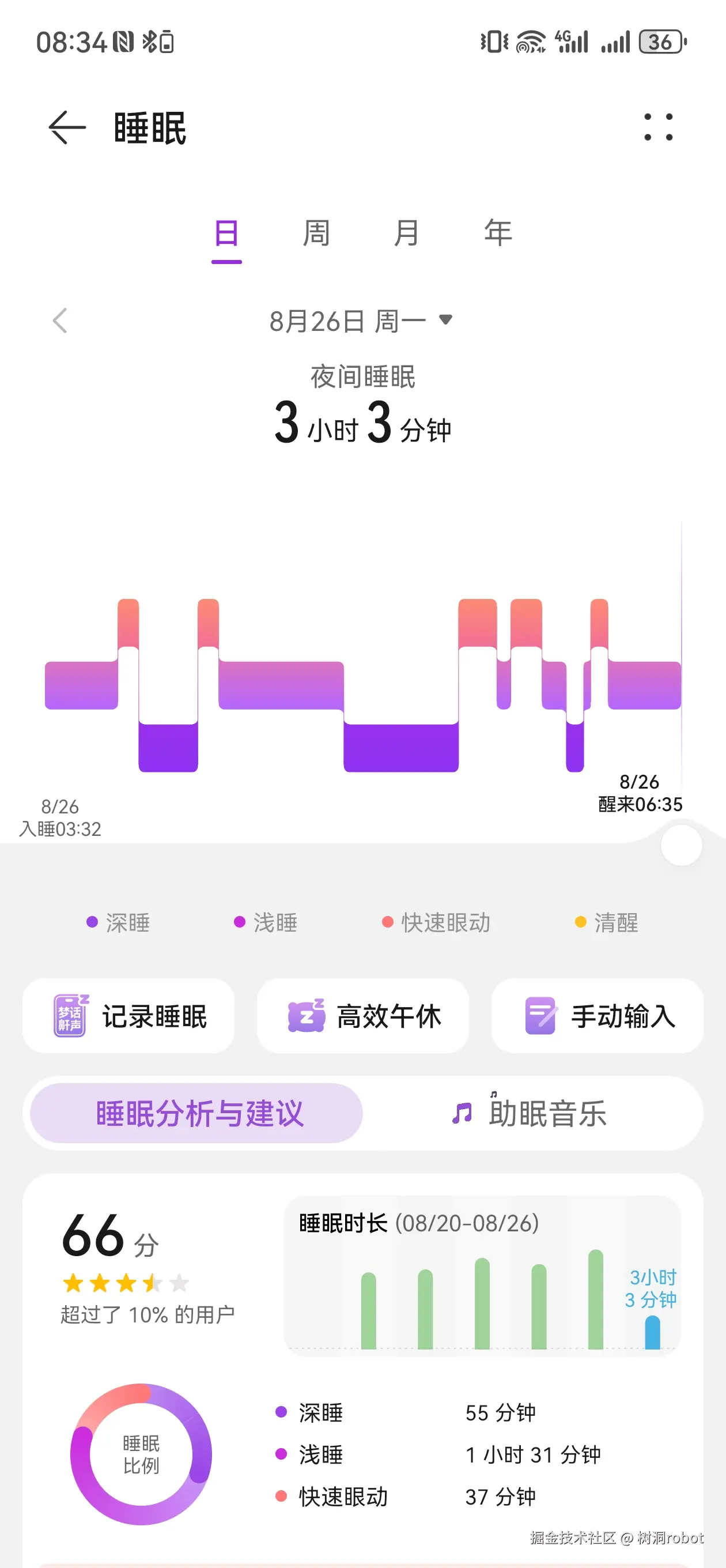 树洞robot于2024-08-26 09:11发布的图片