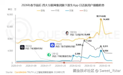 Sweet_Ystar于2026-03-04 11:03发布的图片