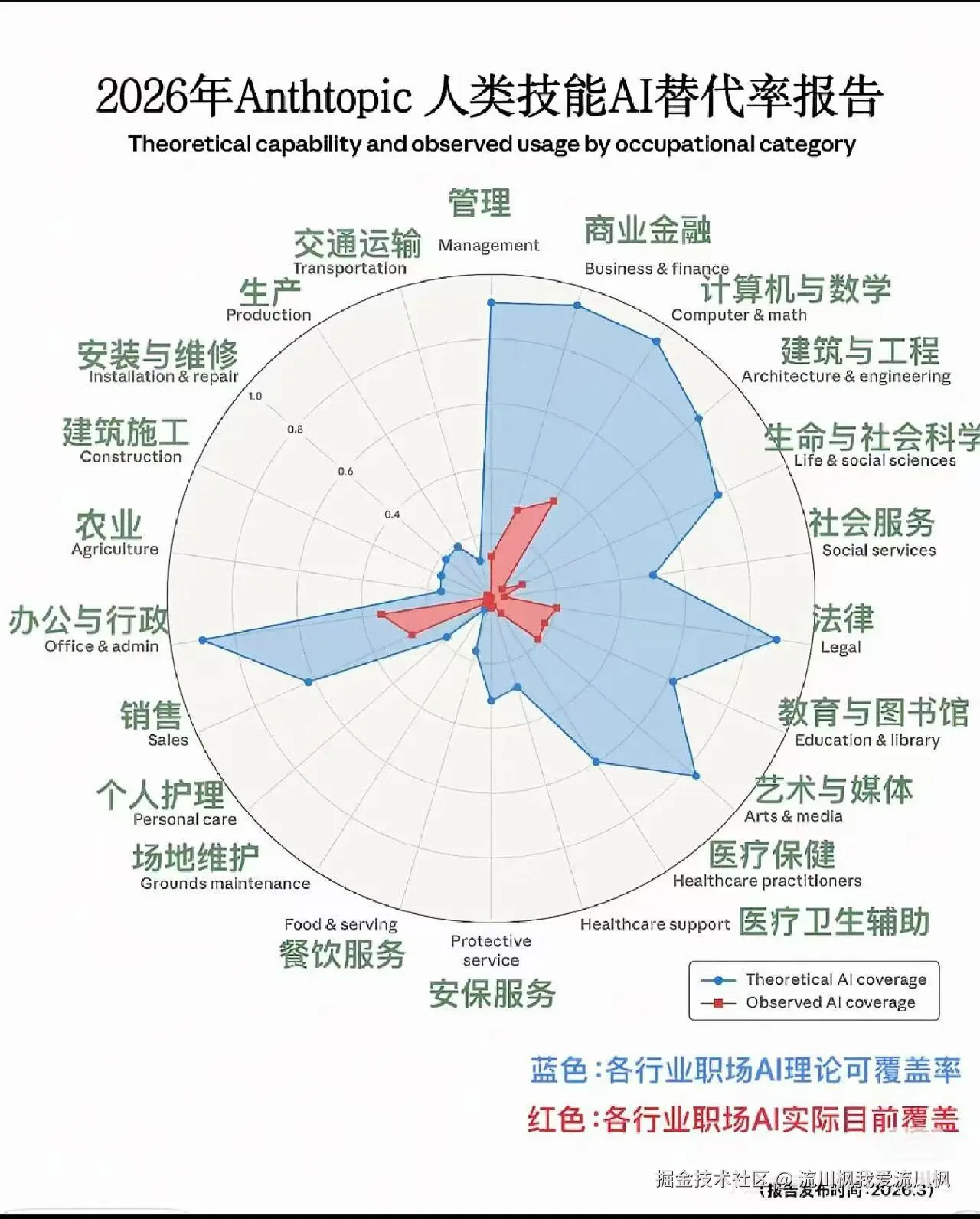 流川枫我爱流川枫于2026-03-20 16:12发布的图片