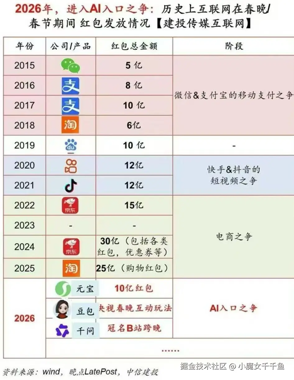 小魔女千千鱼于2026-02-06 10:46发布的图片