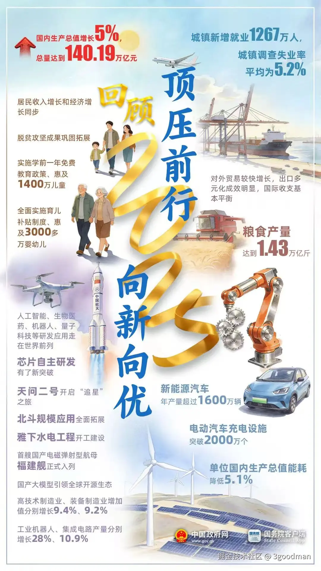 3goodman于2026-03-05 10:14发布的图片