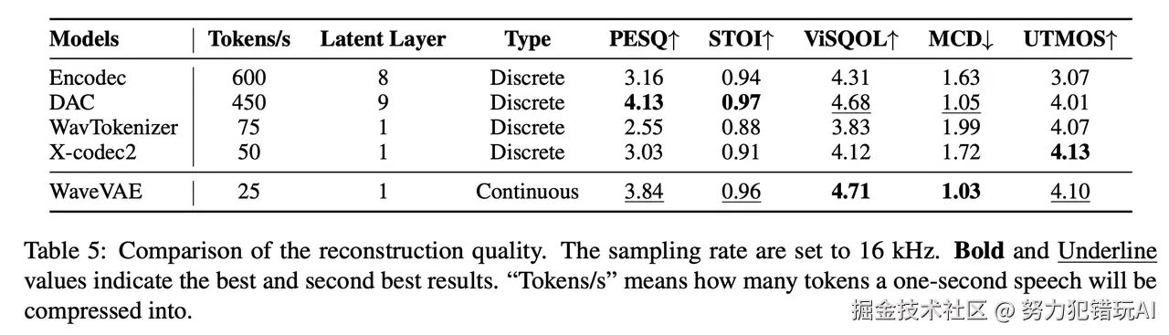 努力犯错玩AI于2025-03-31 08:35发布的图片