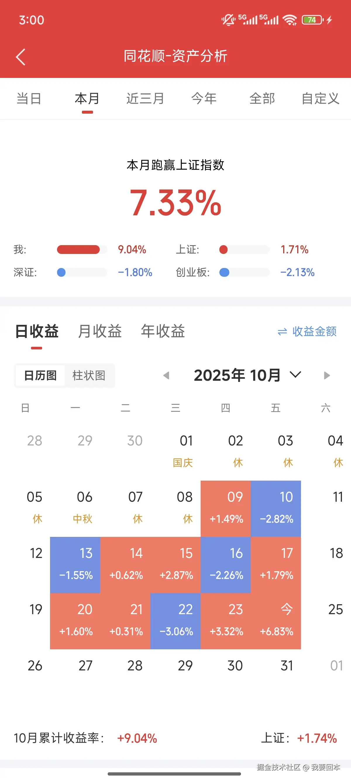我要回本于2025-10-24 15:01发布的图片
