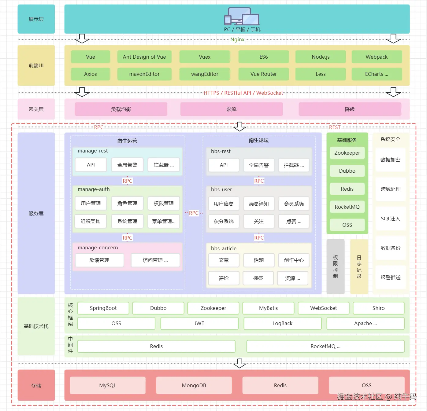纯牛码于2025-08-18 17:35发布的图片