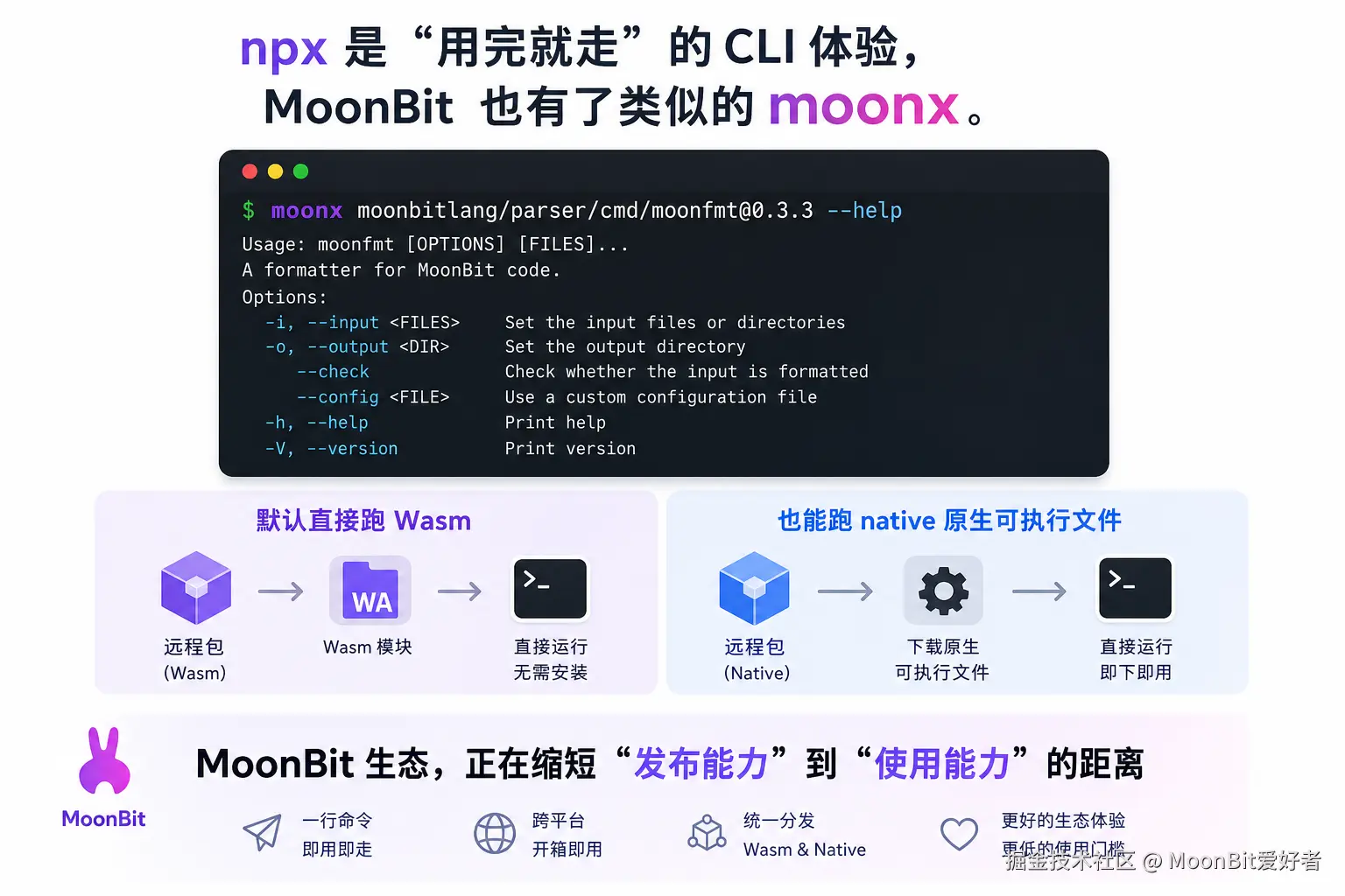 MoonBit爱好者于2026-07-30 16:17发布的图片