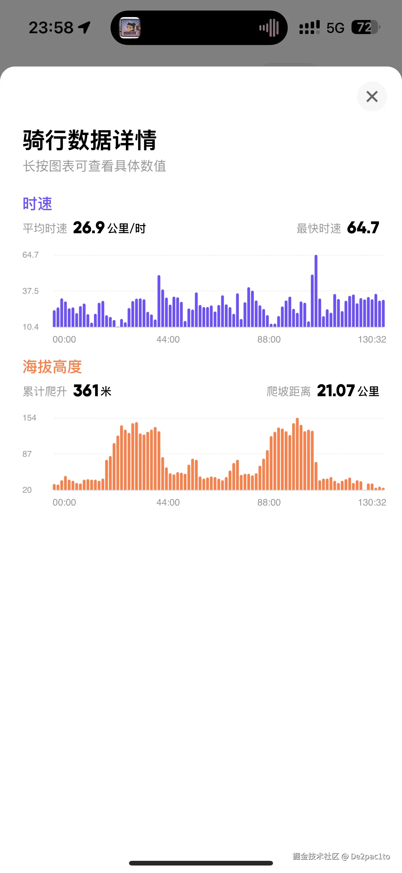 De2pac1to于2024-10-19 01:49发布的图片