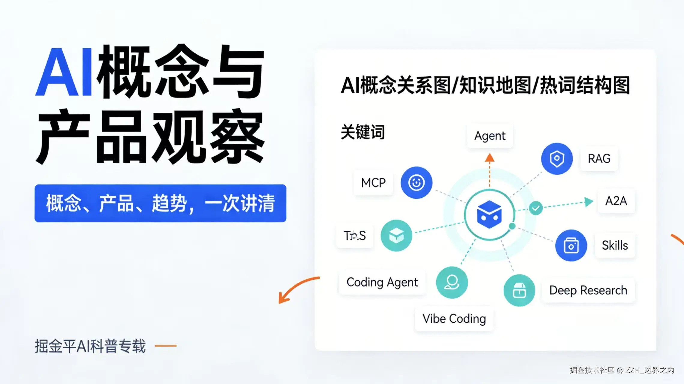 AI 概念与产品观察