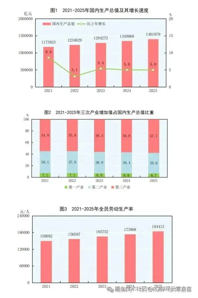 心似浮云常自在于2026-03-07 10:49发布的图片