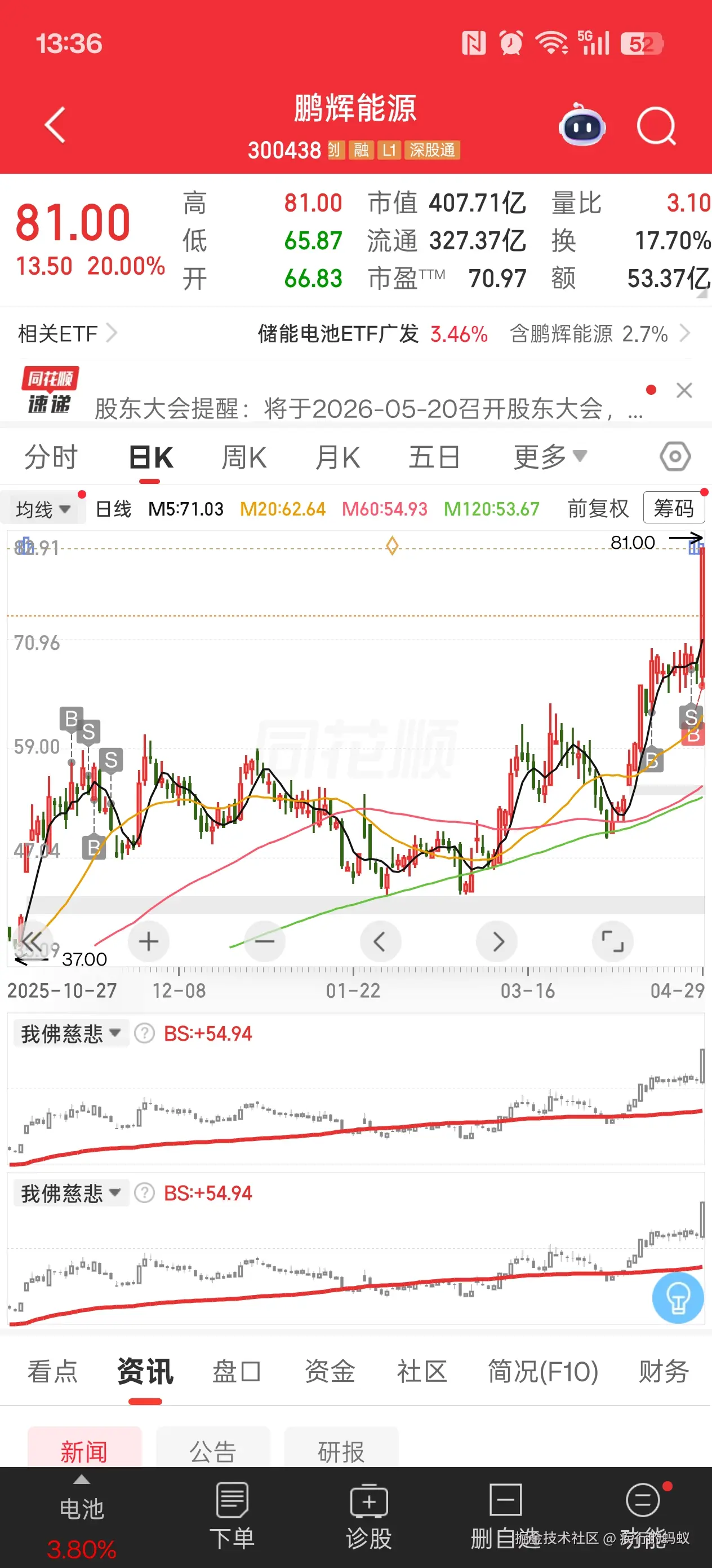 疾行的蚂蚁于2026-04-29 13:36发布的图片