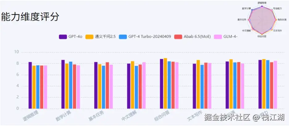 栈江湖于2024-12-06 09:01发布的图片