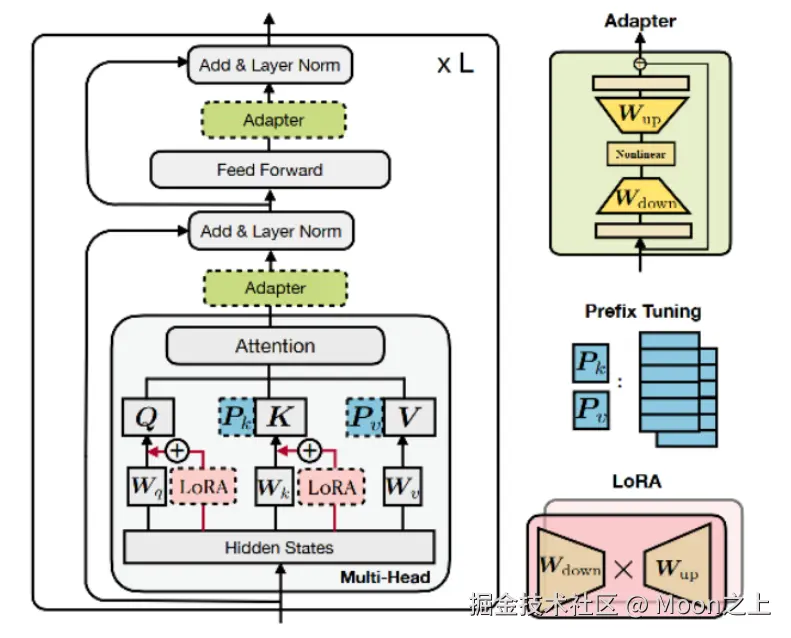 Moon之上于2026-01-28 23:49发布的图片