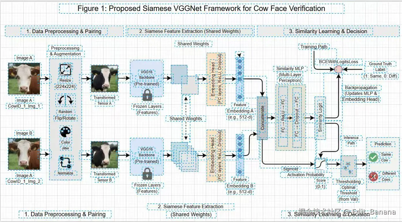 Edit_Banana于2026-01-25 20:32发布的图片