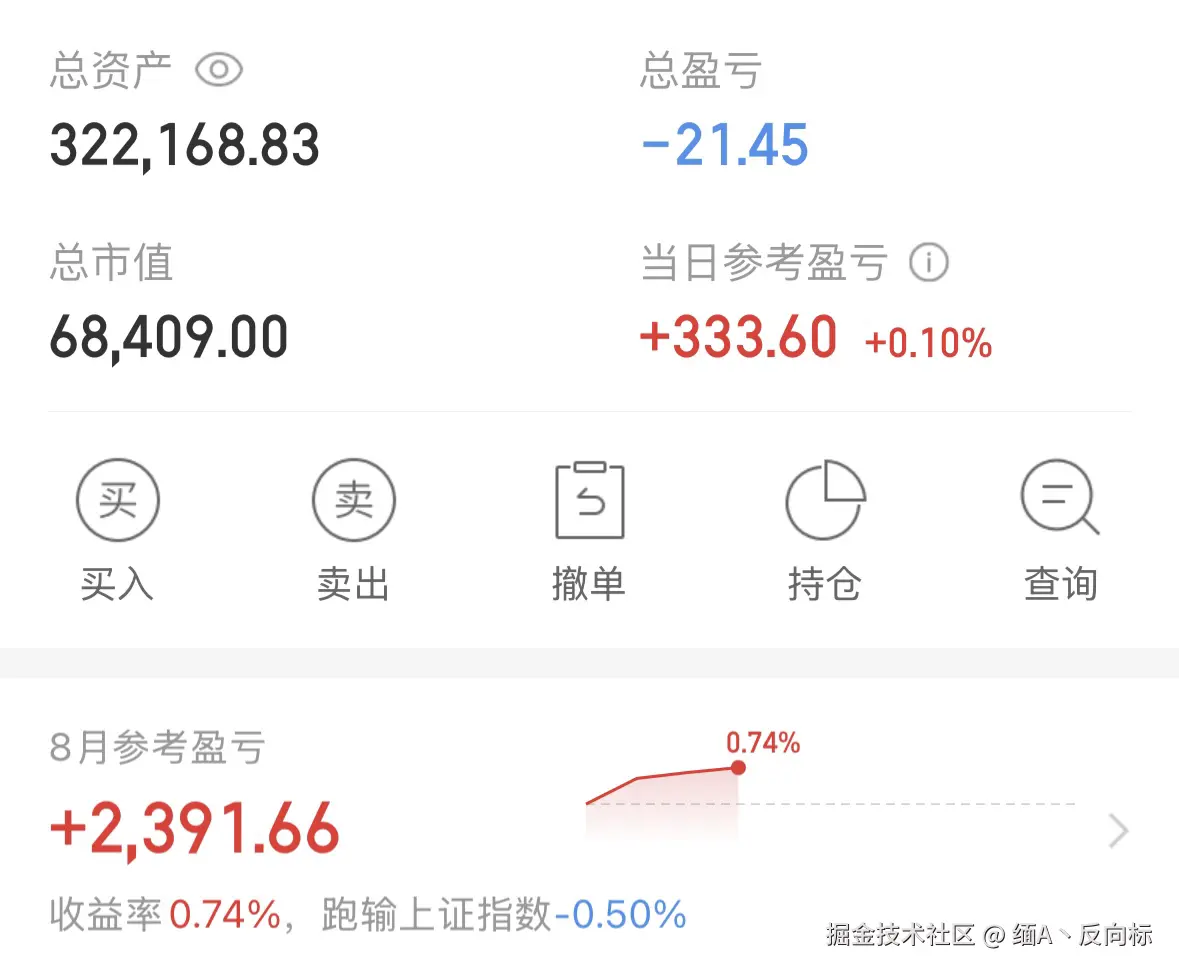 缅A丶反向标于2025-08-05 15:06发布的图片