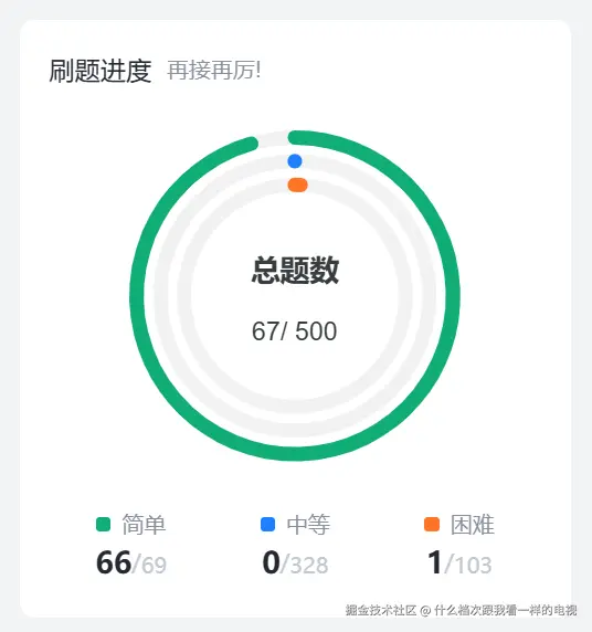 什么档次跟我看一样的电视于2024-12-06 08:13发布的图片