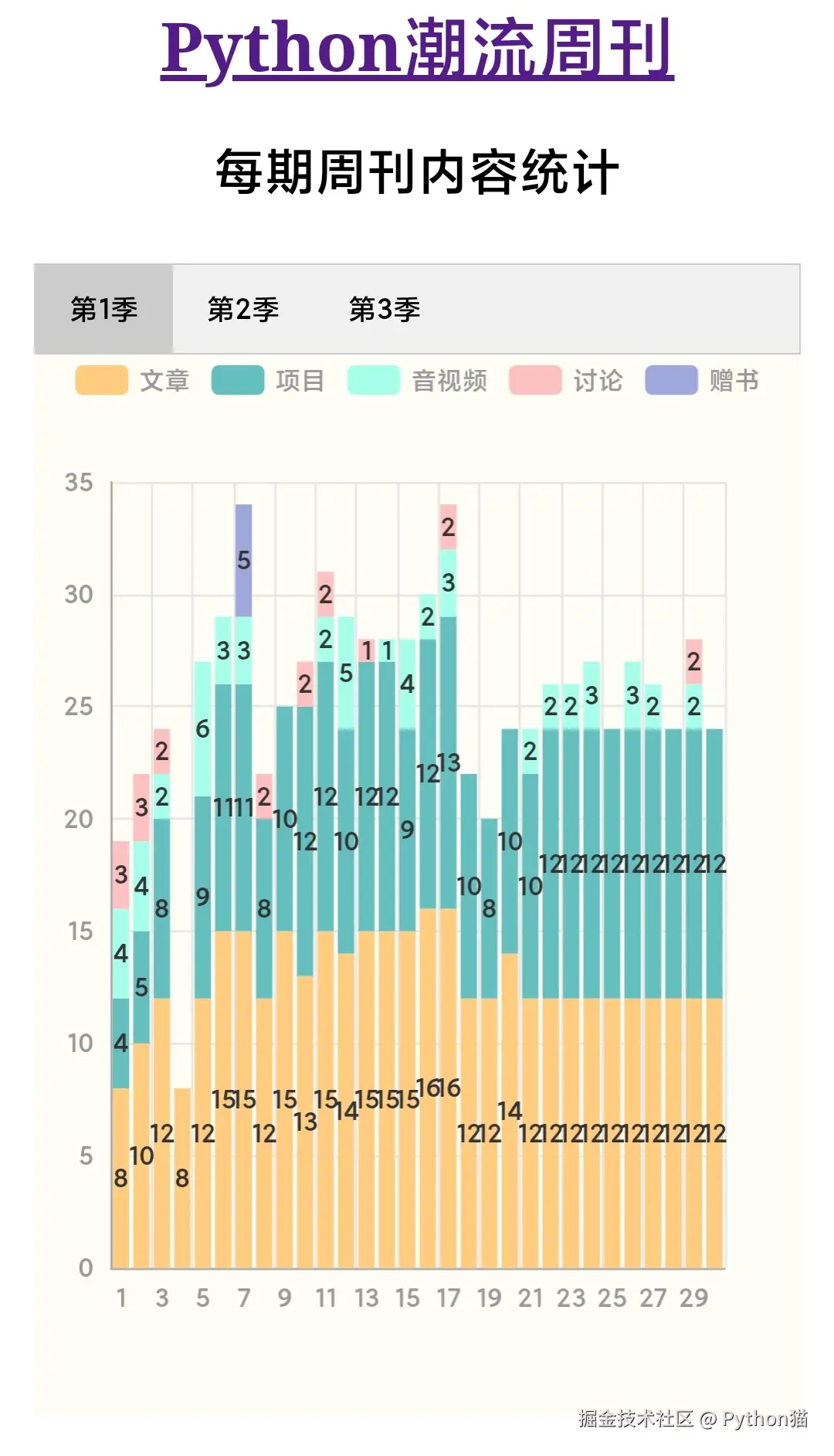 Python猫于2025-04-20 21:52发布的图片