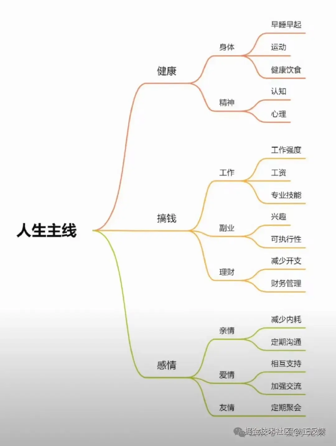 正反馈于2025-05-31 12:51发布的图片