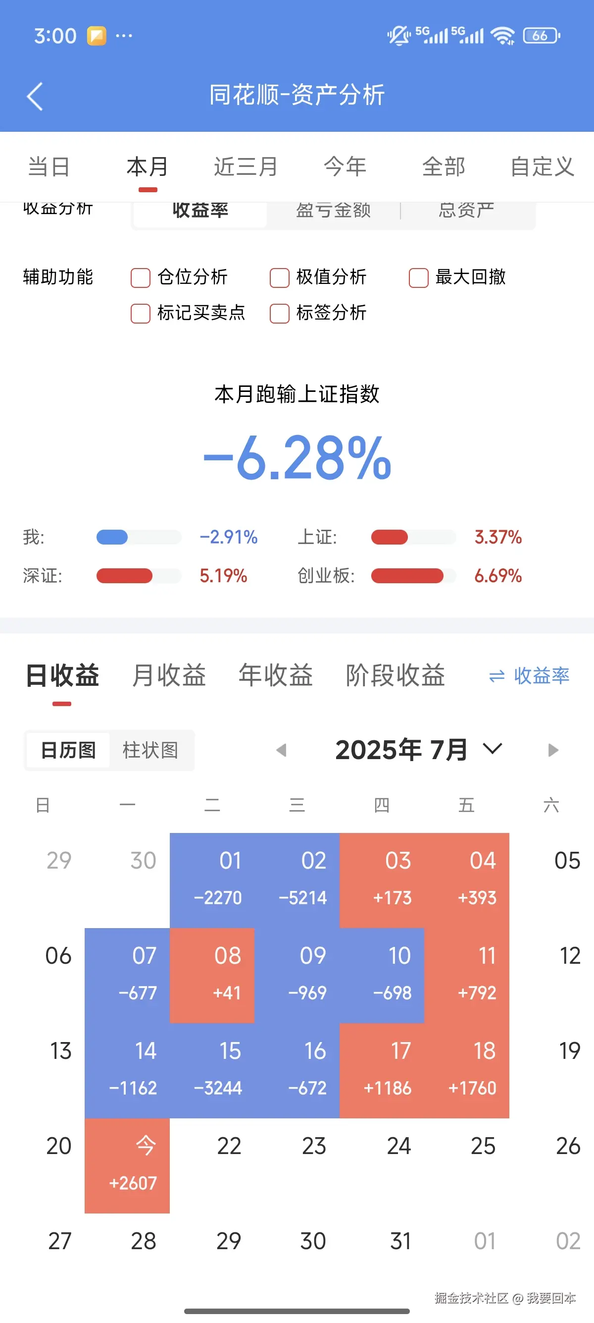 我要回本于2025-07-21 15:02发布的图片