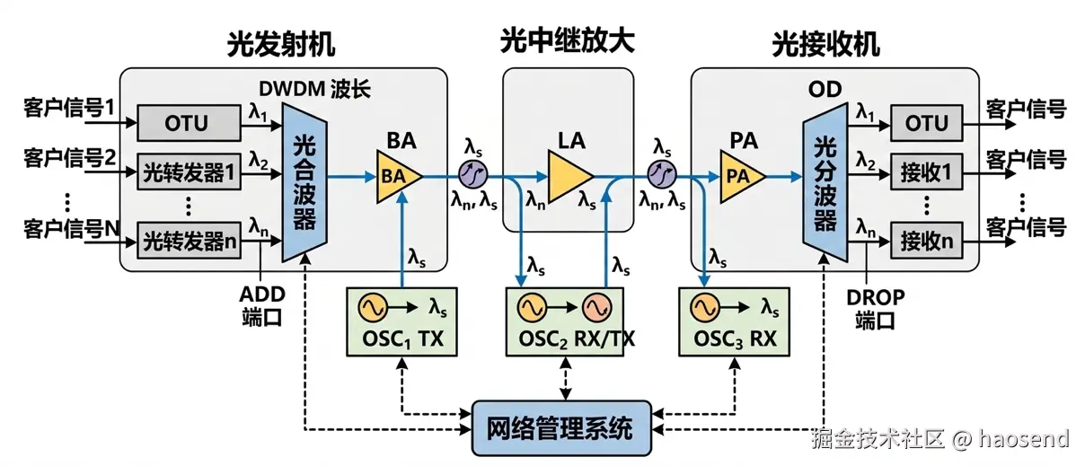 haosend于2026-03-09 13:23发布的图片