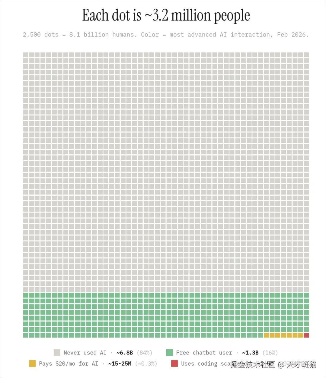 天才斑猫于2026-03-03 19:47发布的图片