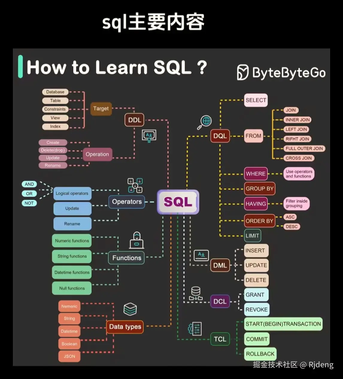 Rjdeng于2024-07-22 19:10发布的图片