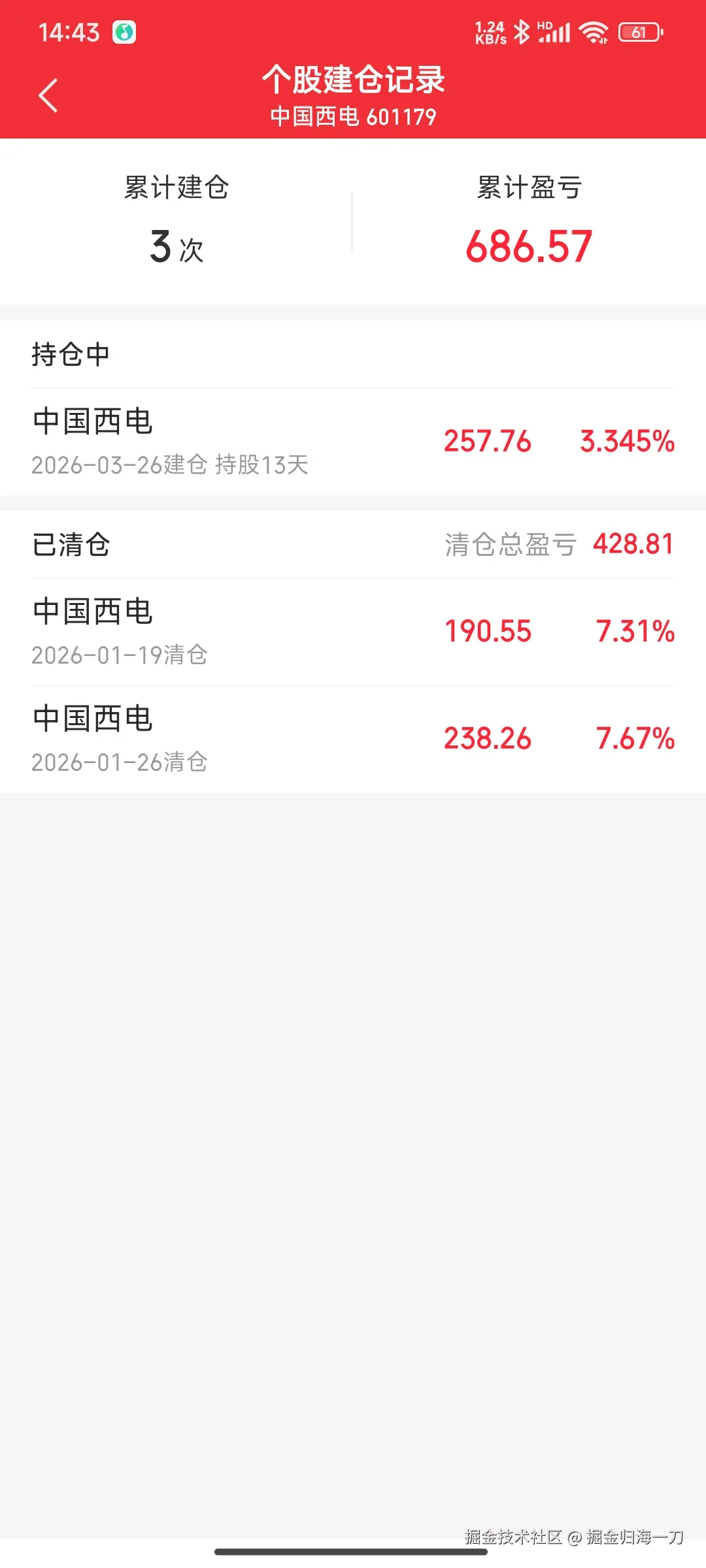 掘金归海一刀于2026-04-14 14:44发布的图片